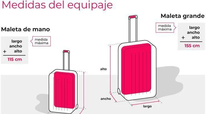 Tamaño de las maletas permitidas