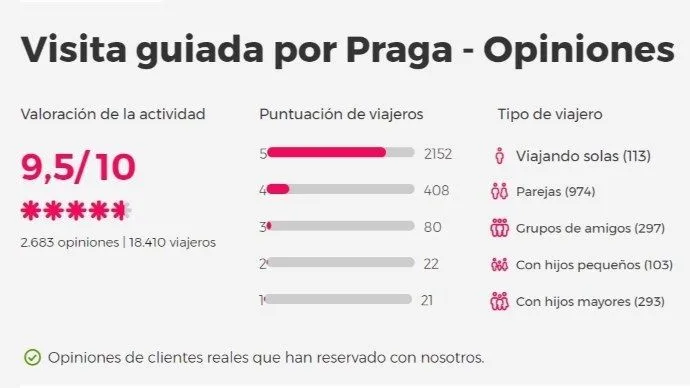 Tour Praga opiniones