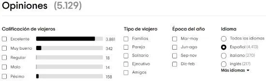Valoraciones de Civitatis en TripAdvisor