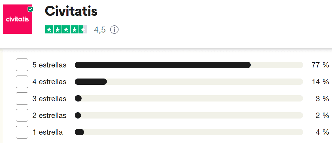Opiniones en Trustpilot de los traslados con Civitatis