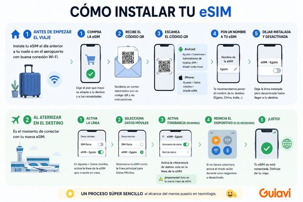 Pasos para instalar una eSIM